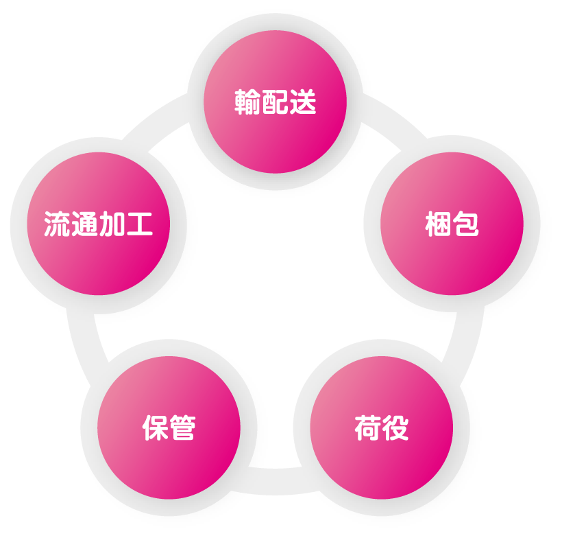 黒川グループのネットワーク